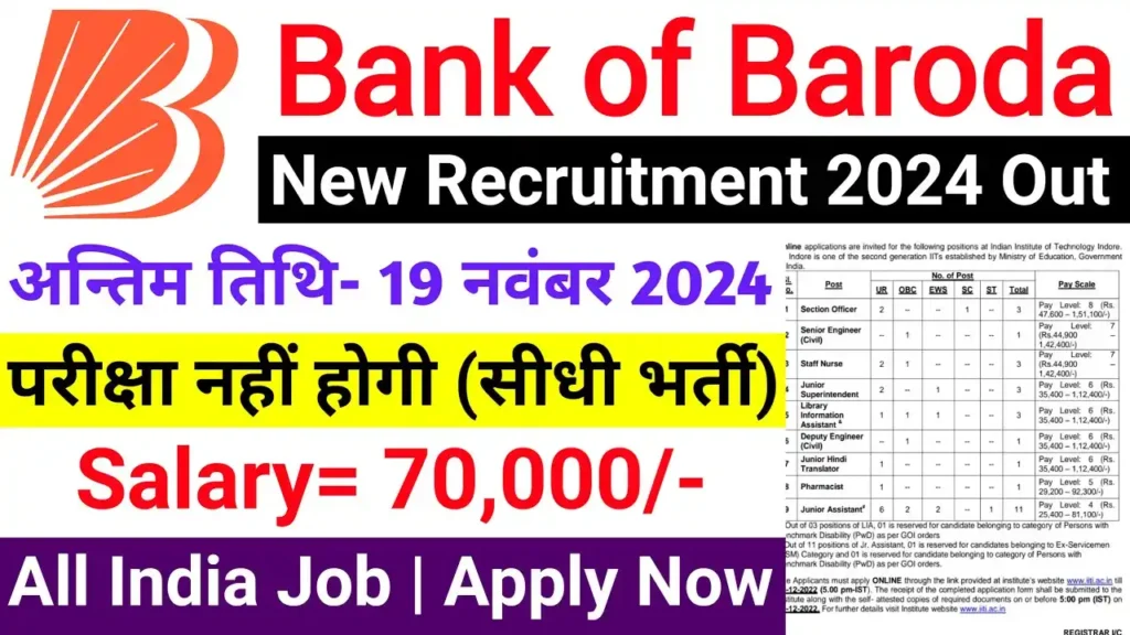 Bank Of Baroda Recruitment 2024: